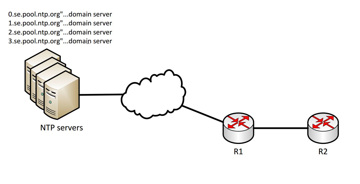 NTP. NTP Server передача PPS. NTP Server удалённо PPS. NTP Server удалённое соединение.